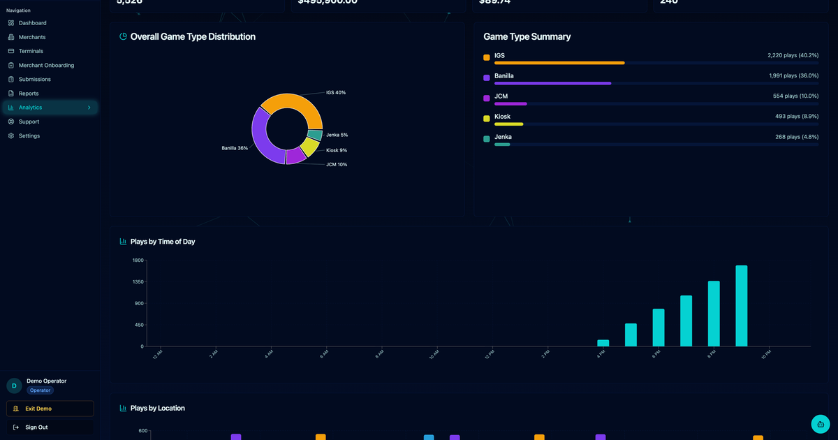 RAIL operator dashboard — play analytics